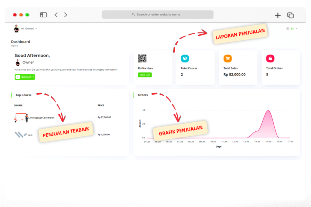 Dashboard yang Sederhana